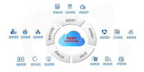 揭秘工業互聯網 內涵、熱點與難點及互聯網信息服務的角色