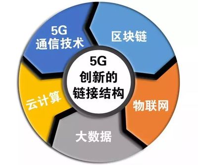 科技賦能，創(chuàng)新引領(lǐng) 新疆日?qǐng)?bào)社與新疆電信共建5G-區(qū)塊鏈融媒體實(shí)驗(yàn)室